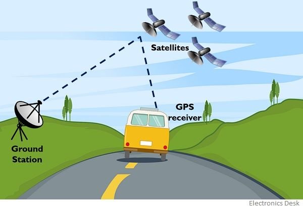 Wat Is GPS?